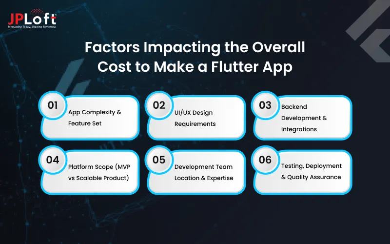 Factors Impacting the Overall Cost to Make a Flutter App